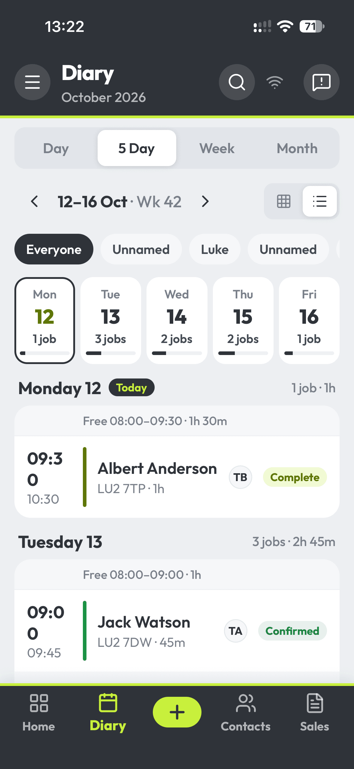 The phone diary as a list of jobs for the week